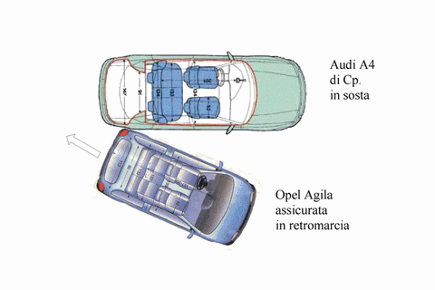 Urto in retromarcia