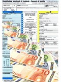 Risarcimento diretto sinistro